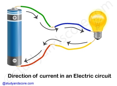 Electricity, Circuits, electric cell, electric switch, terminals, torch, conductors, insulators, electric bulb, electric wires, gadgets